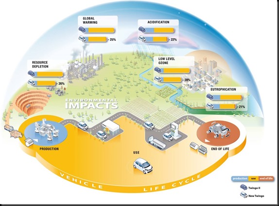 ECO2, A New Label for Models that are more Environmentally-Friendly and More Economical gaycarboys (3) ECO2, A New Label for Models that are more Environmentally-Friendly and More Economical gaycarboys (3)