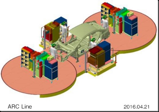 Honda's new production assembly line in Thailand gaycarboys
