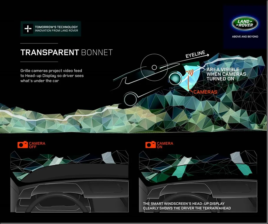 Land Rover Debuts Invisible Car Technology | Gay Car Boys