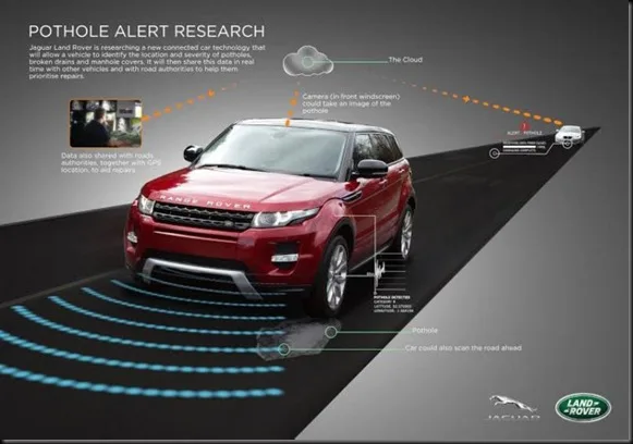 Jaguar Land Rover announces Technology Research Project to Detect, Predict and Share Data on Potholes