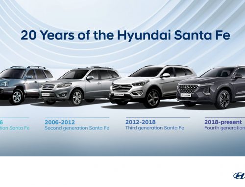20 years of hyundai Santa Fe
