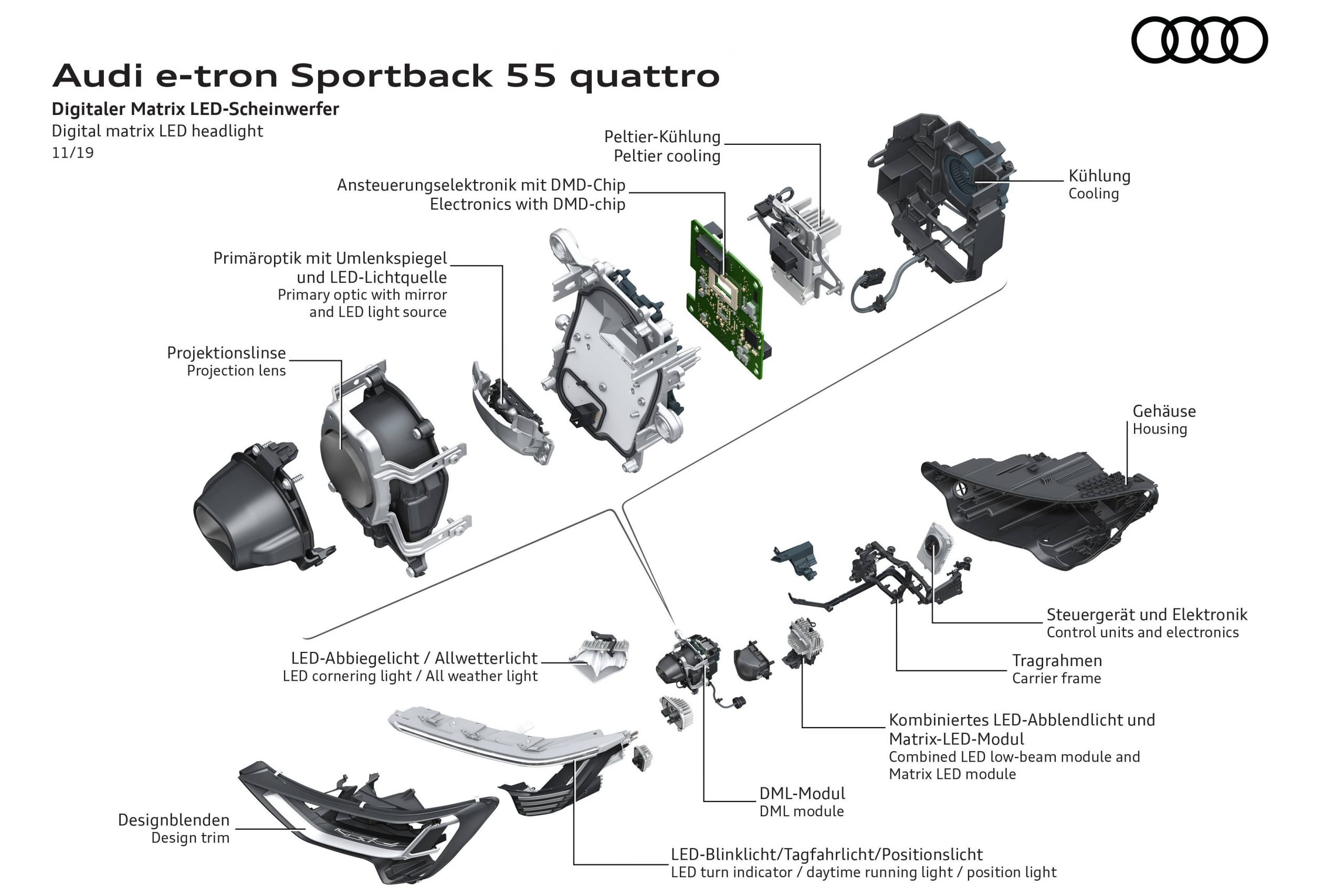 Audi e-tron Sportback 55 quattro