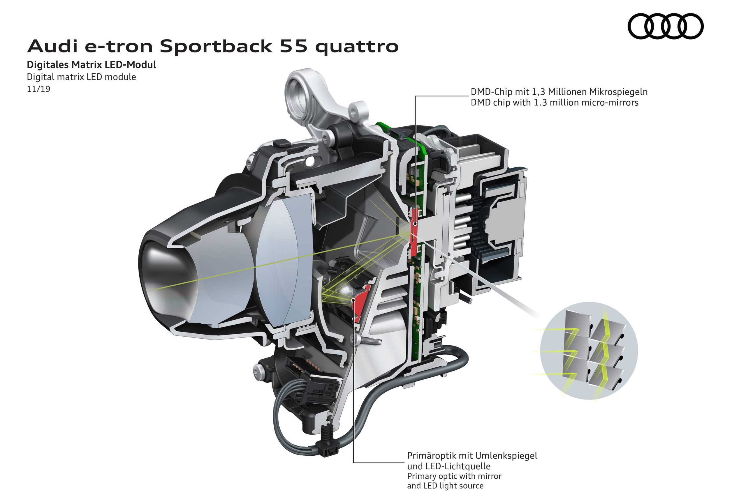Audi e-tron Sportback 55 quattro