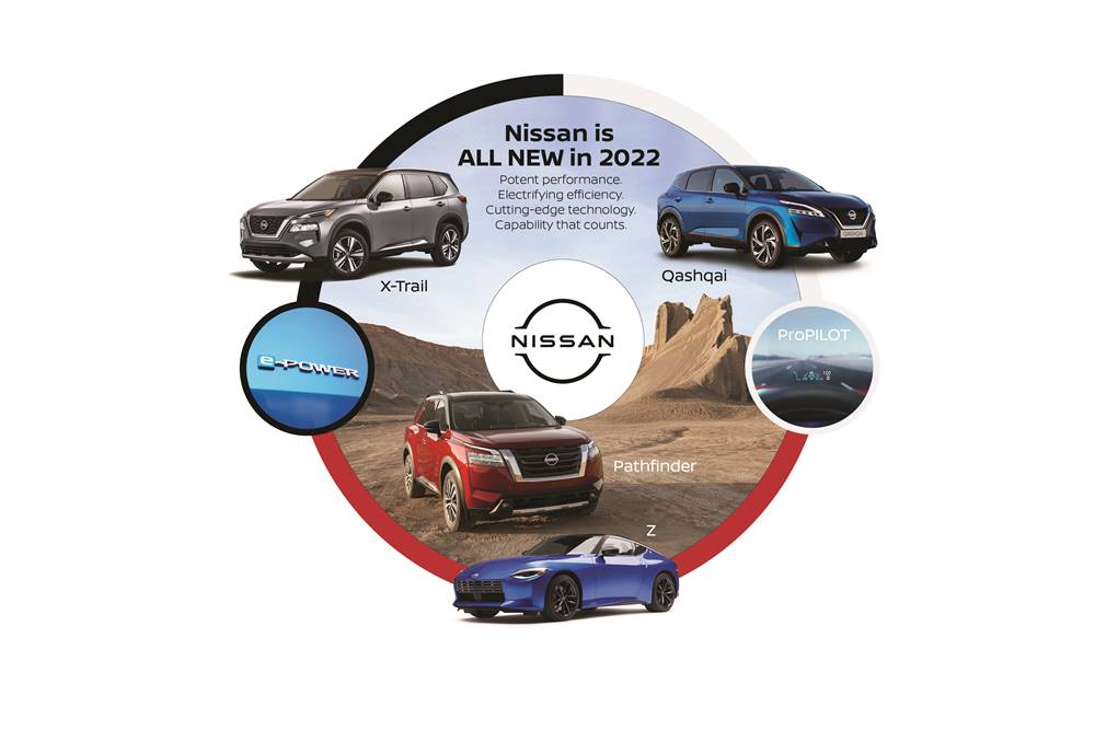 Nissan_2022_Timeline_Infographic