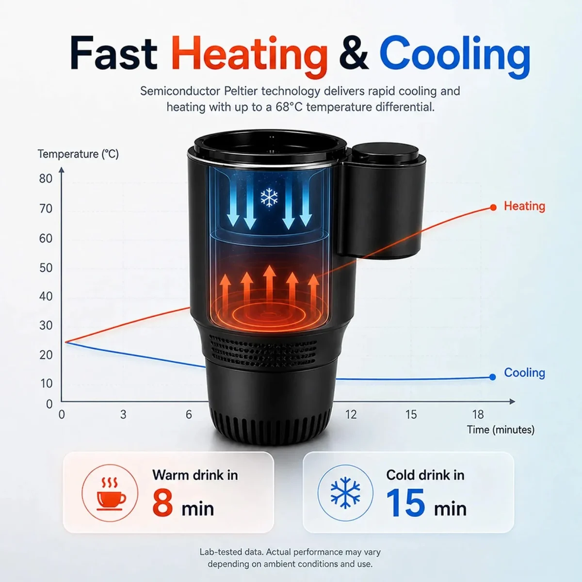Ottocast 12V Car Cup Cooler & Warmer Review