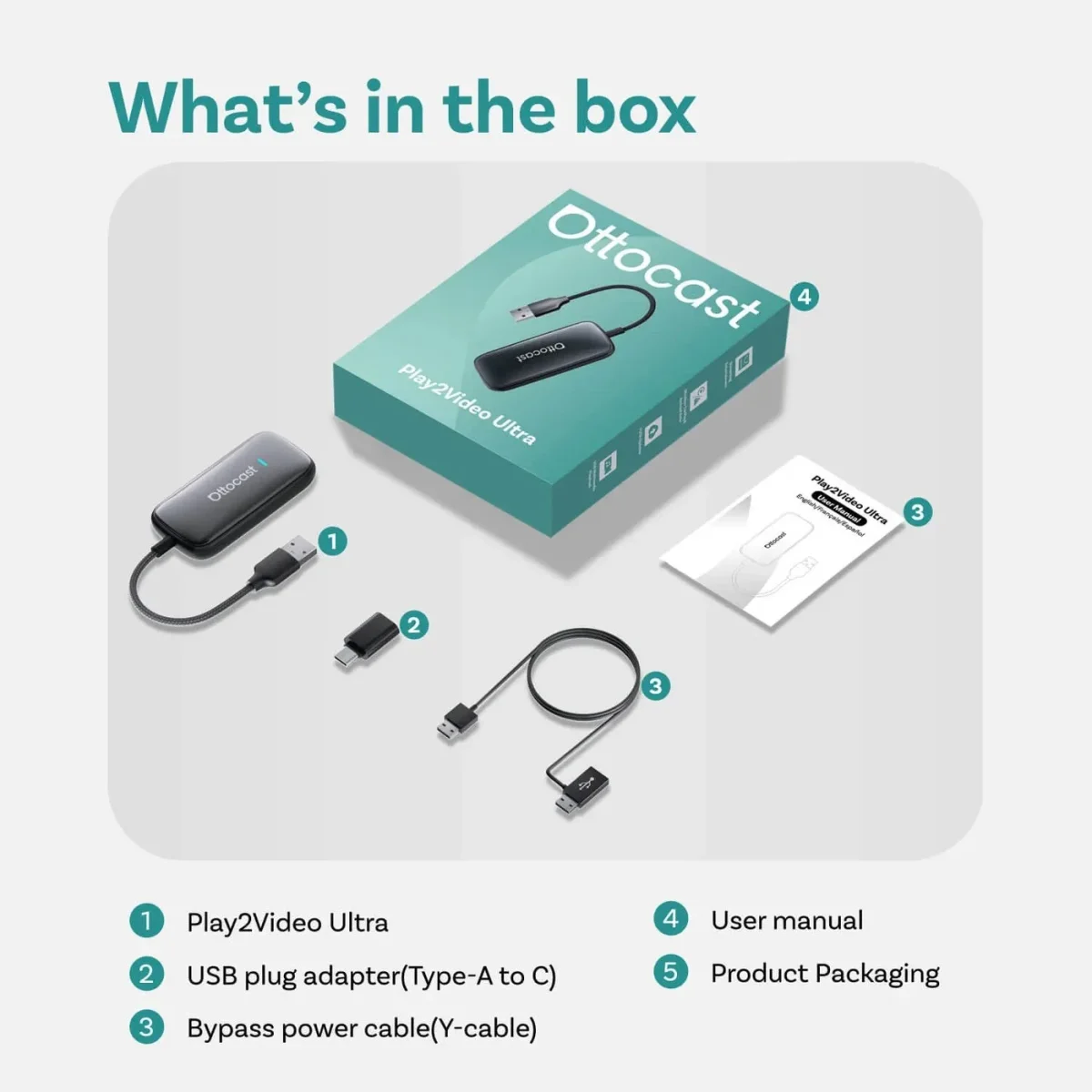 Play2Video Ultra, USB Type-A to C adaptor, bypass Y-cable, manual and box